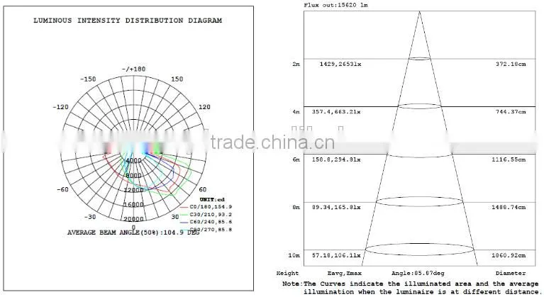 Super slim UL cUL certified parking lot lighting Led Shoebox Light 300W for court playground stadium roadway lighting