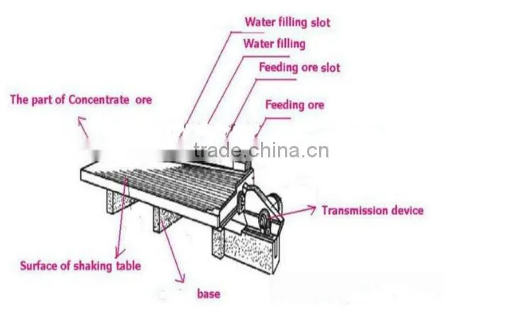 High-efficiency dressing table of Henan Fote company