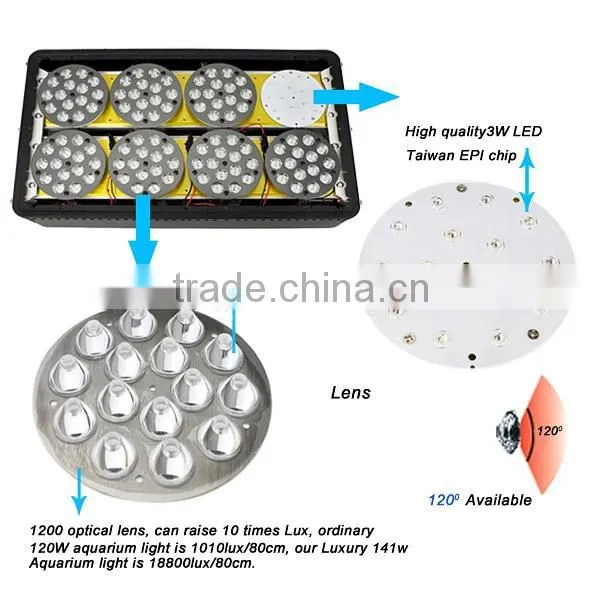 Hangzhou Factory 136w LED Grow Lighting,LED Grow Lights