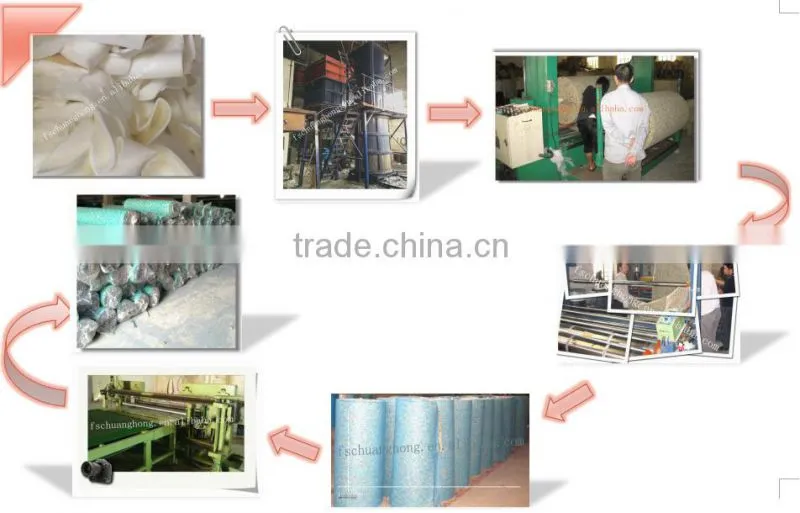 quality Rebonded Foam recycled foam sheet