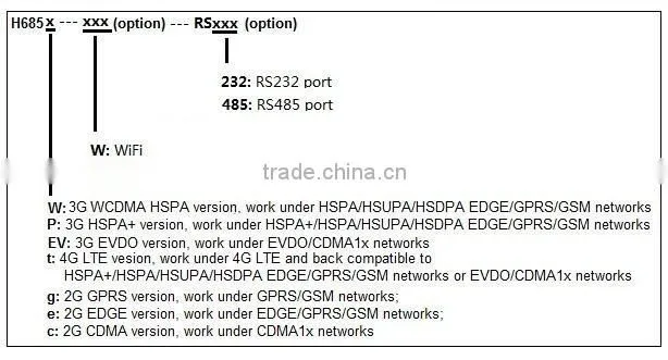 3g 4g wireless router configuration with sim card slot long range routers