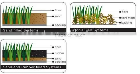 high density artificial turf for soccer filed