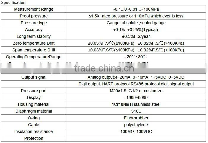 hot products transmitter pressure 2088