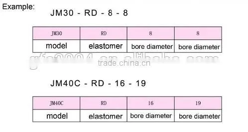 Chinese reliable exporters hydraulic flexiblecoupling GFC-SLK1-19M