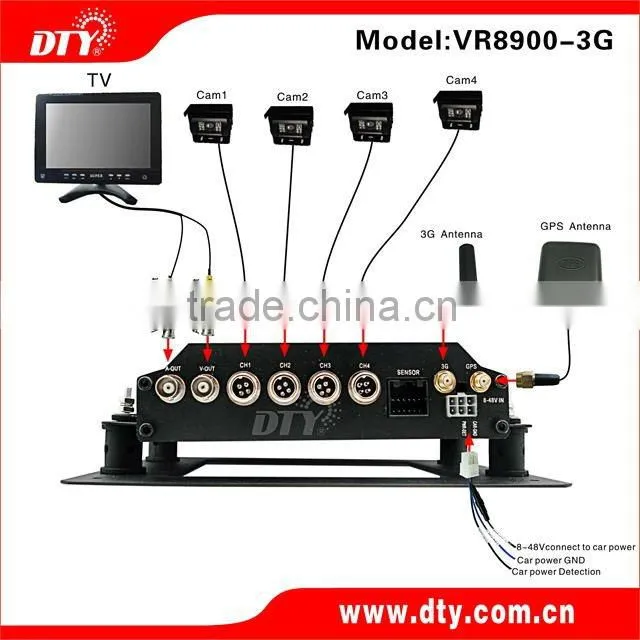 4 Channels HDD Mobile DVR with GPS & 3G