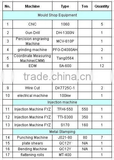 powder coated Enclosure metal stamping part