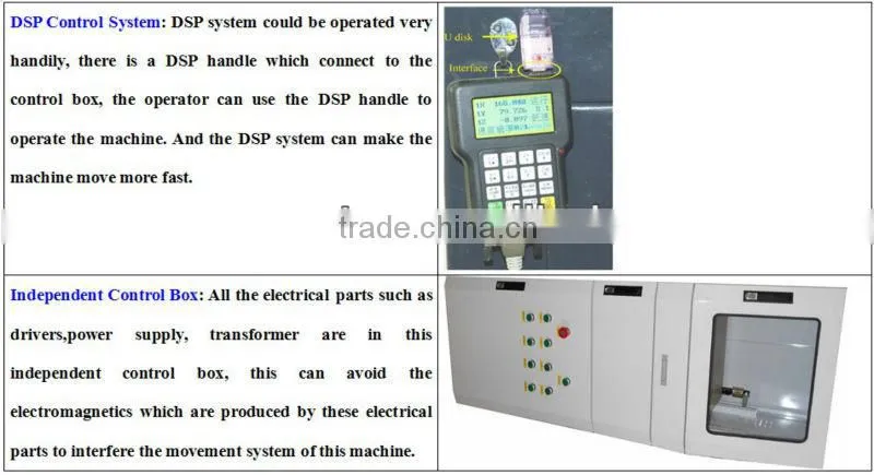 CM-1325 High Efficiency Stone CNC Router Machining Center