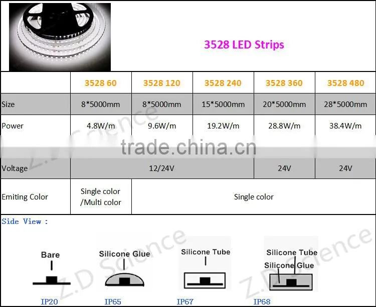 Super Bright Double Line White LED Strip 3528 240LEDs/M 3 Years Warranty