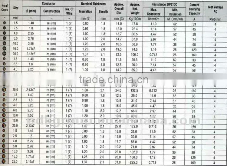 PVC Insulation and Sheath Cable Power Cable 3x25mm2+E