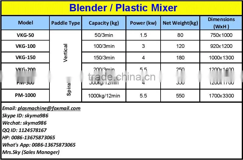 Hot-Selling high quality low price vertical plastic mixer