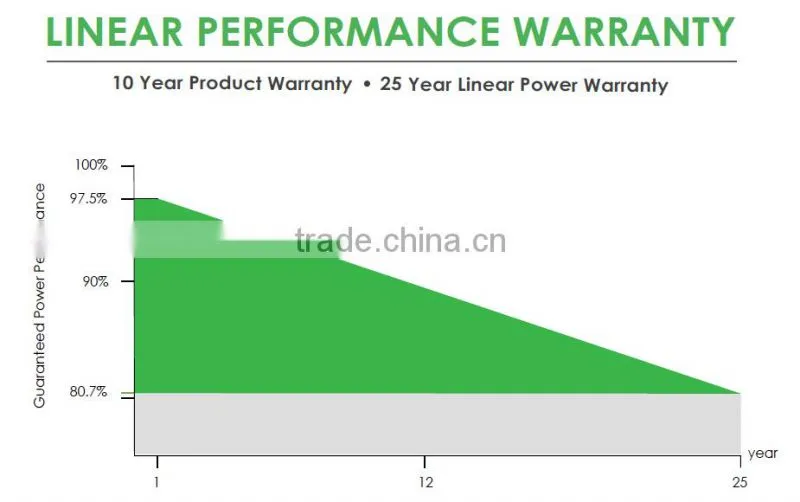SunMaster 120w Poly Solar Panel SM120P