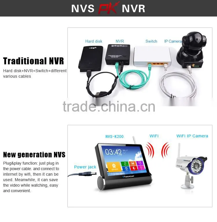 Wireless 1.0 Megapixel hisilicon ip Camera Wireless Ip Camera WIFI Wireless IP Camera