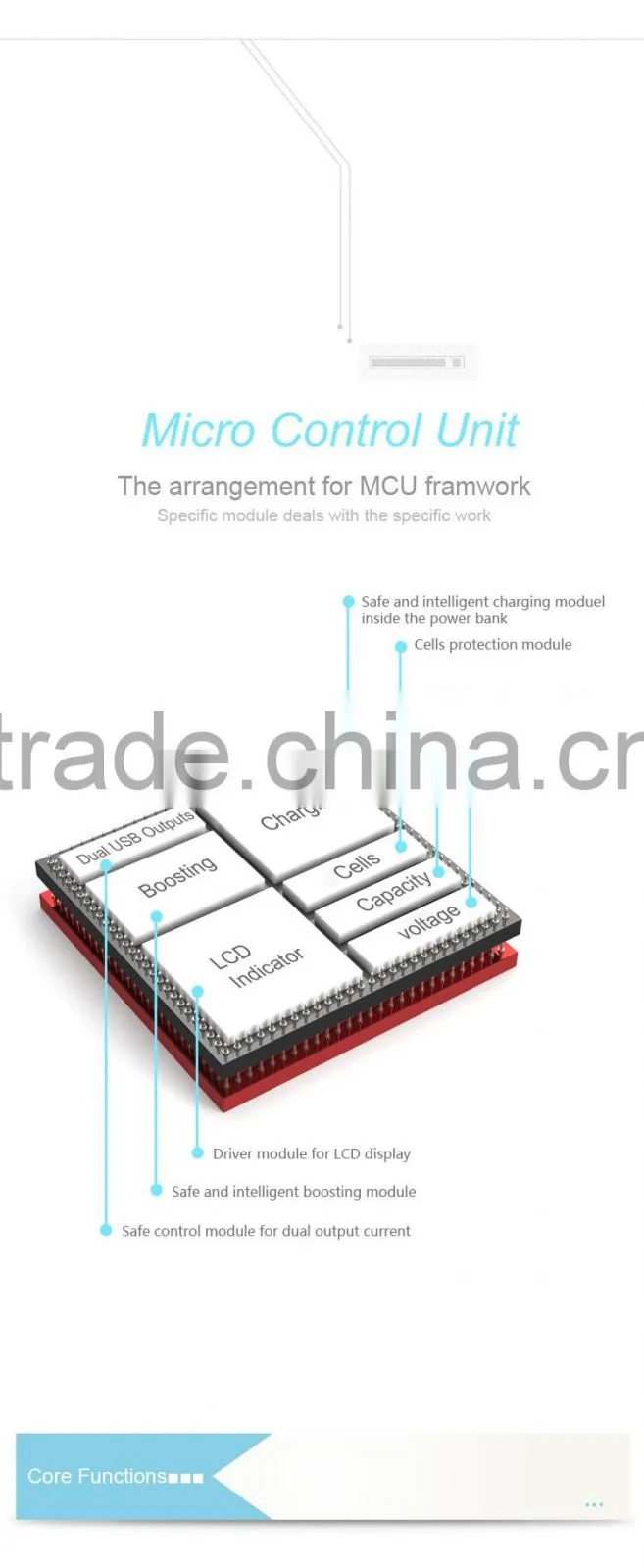 Guangdong PINENG PN-983 rohs power bank 10000mah mobile power bank