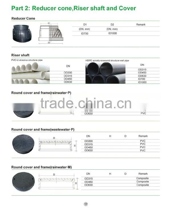 PP Manhole Inspection Chamber