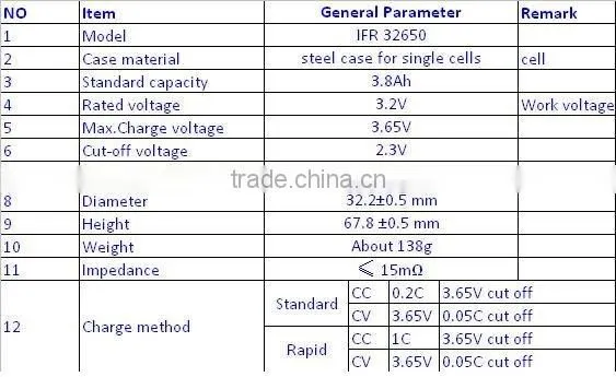 12V 20AH LiFePO4 Batteries for LED light