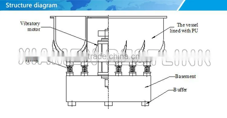 Manufacturer Bowl Shape Vibratory Finishing Machine with CE Certificate
