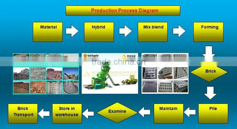 QTJ5-20 used brick making machine for sale