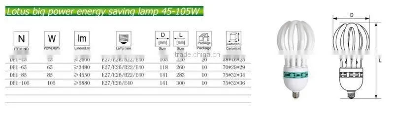 Linan most powerful lotus 7000K 85w saving energy lamp bulb