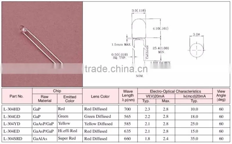 3MM FLANGLESS LED Lamp