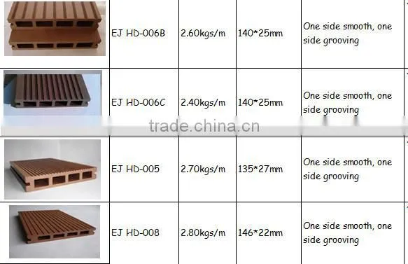 Popular, Durable and Cheap Plastic Wood WPC Composite Hollow and Solid Outdoor Chocolate Decking!