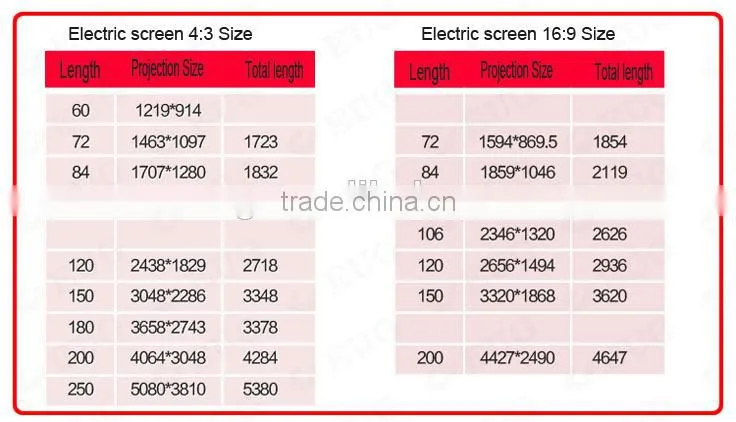 Manual Wall Mount Screen,Electric Screen,Price Of Projector Screen
