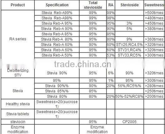 stevia chewing gum,stevia extract pure powder