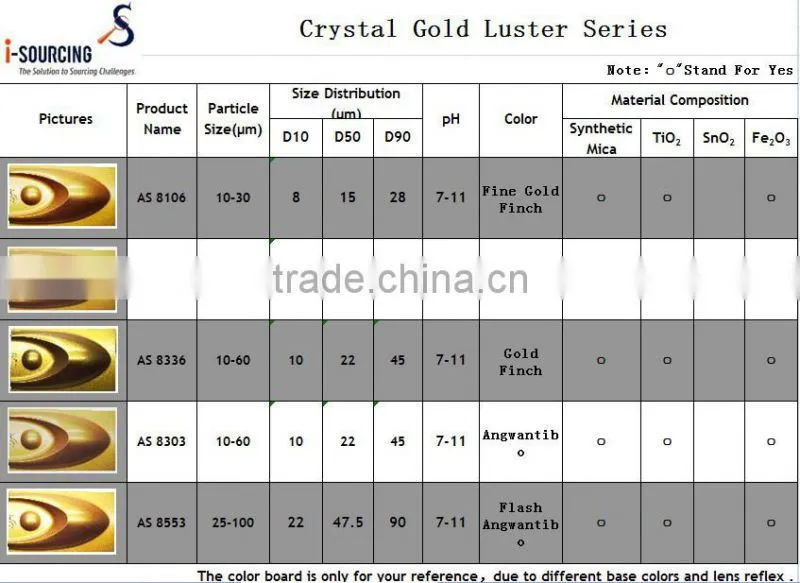 high quality pearlescent pigment for coating