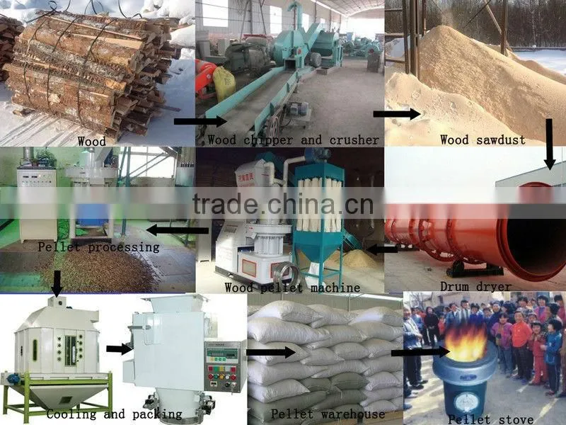 biomass pellet maker for sale