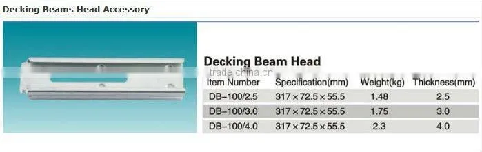 cargo control decking beam head