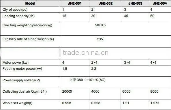 Double-spouts cement packaging machine