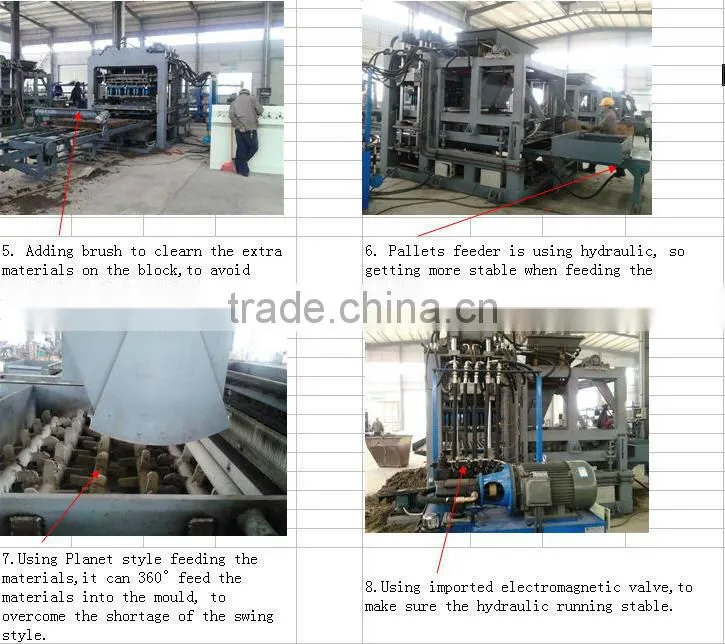 concrete brick making machine instruction and hollow brick making machinery output information