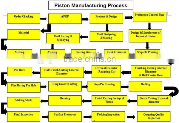 China Wholesale CG125 Motorcycle Piston kit with ring
