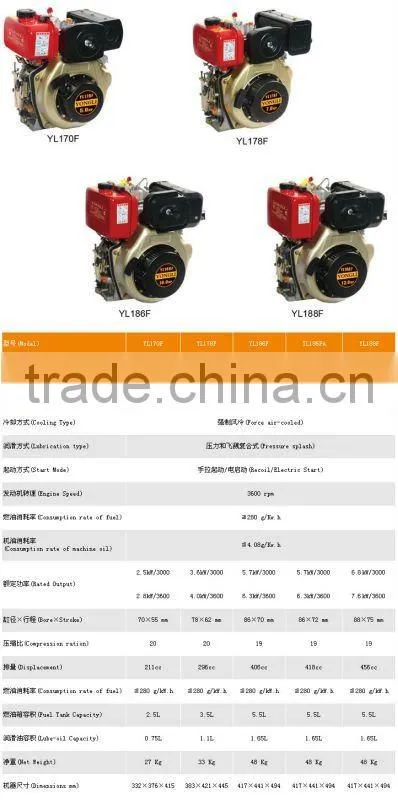 10HP, air-cooled kama diesel engine ,small diesel engine (186FA)
