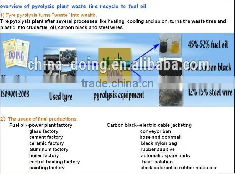 engine oil recycling plant to diesel