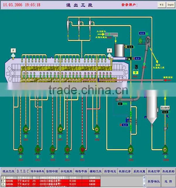 groundnuts oil extraction machines