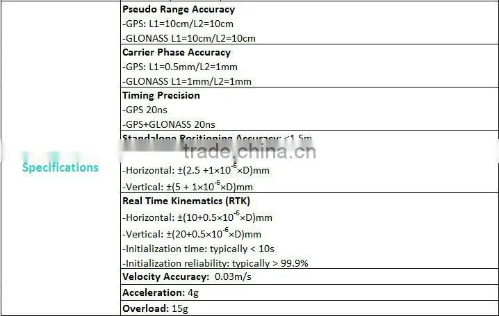 SunNav K100G gnss module rtk module GPS Module