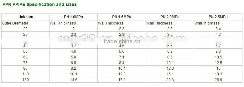 Kenya 20mm/160mm ppr pipe products