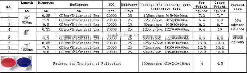Custom color 360 degree visible Engineer grade reflective tape for Road