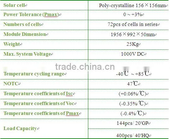 250W solar panel solar module solar cell Polycrystalline silicon solar panel
