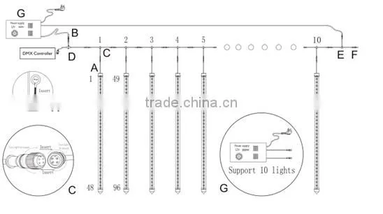 Hot High quality dmx pixel tube