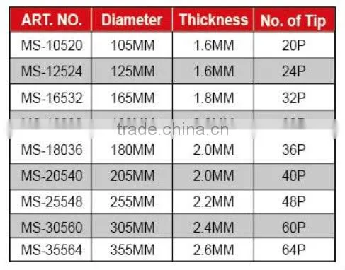 TCT circular metal cutting saw blade
