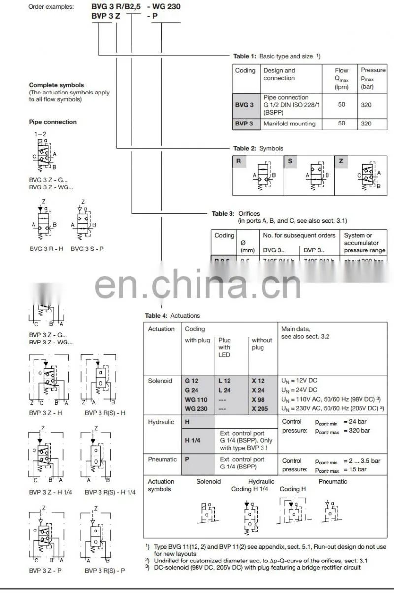 High quality HAWE 2/2- and 3/2-way directional valves BVG3R-G24