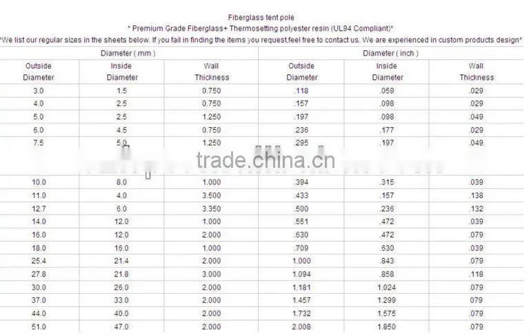 fiberglass tent pole/ FRP good quality tent poles/ Circle pressure test tent rod