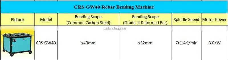 Rebar Bending Machine