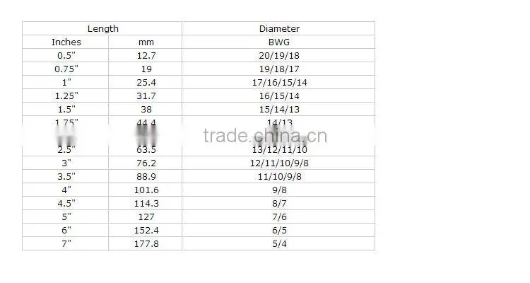 common nails for construction usage iron nails