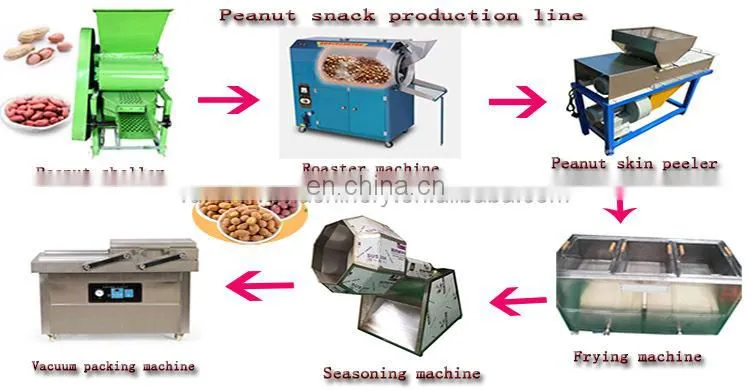 Automatic Fried flour coating peanut production line