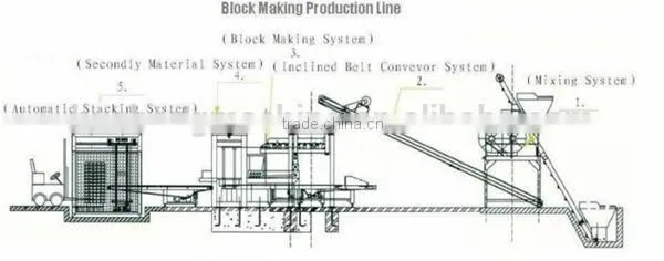 best selling product and lightweight block machine