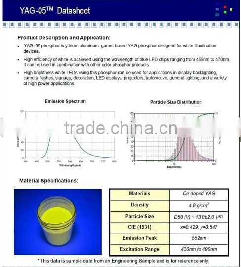 The Red LED Phosphor powder Silicates