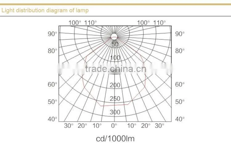 BLC8610 explosion proof road light