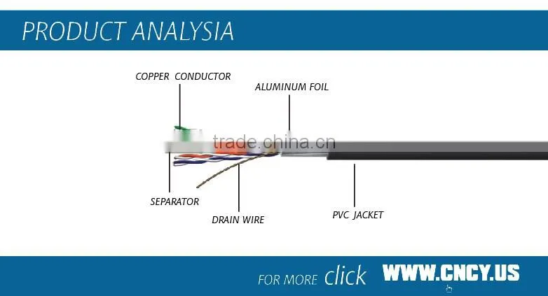 China cable manufacture export quality low voltage cat6 cable price